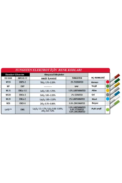 KITWELD Tungsten Elektrot Kırmızı 3.20x175 - 10 Adet - Resim 4