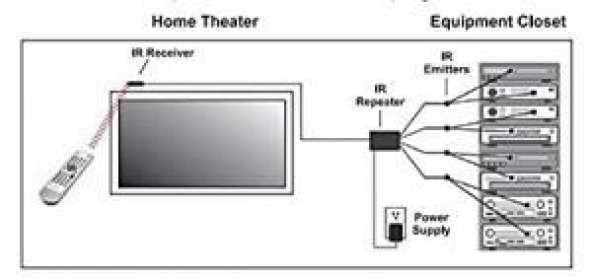 SONOROUS IR REPEATER 5000 SİNYAL AKTARICI - 3