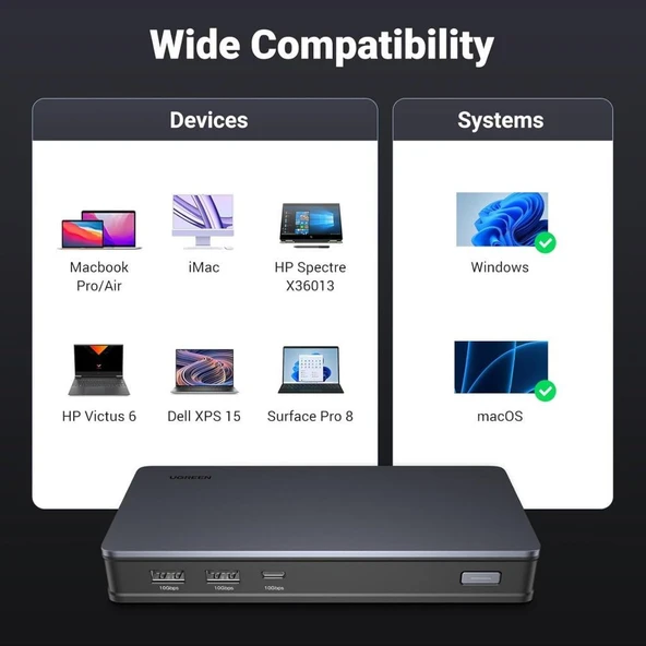 UGREEN USB C Bağlantı İstasyonu, Windows ve MacOS için 2HDMI 2DP 9'u 1 - 2