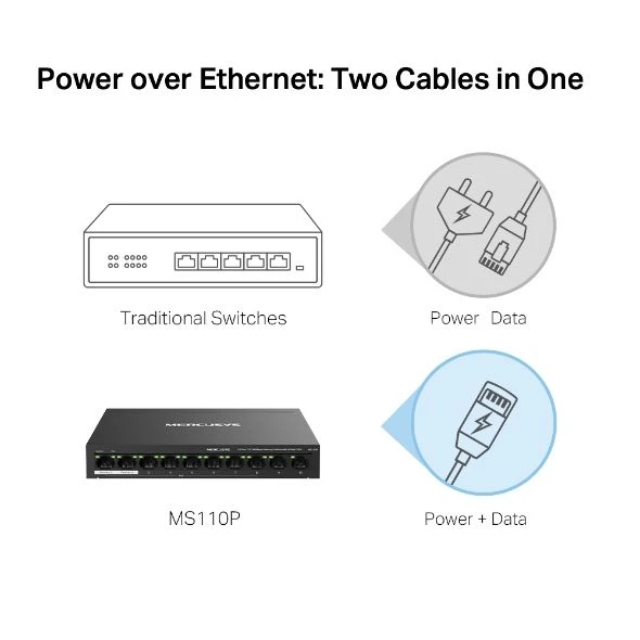TP Mercusys MS110P 10'lu 8'i PoE switch - 5