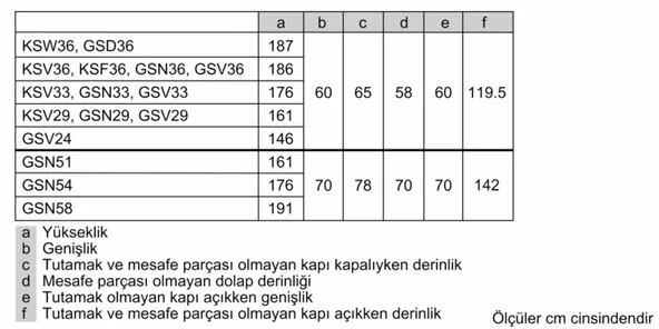 Bosch GSV33VIE0N 7 Çekmeceli Derin Dondurucu - 7