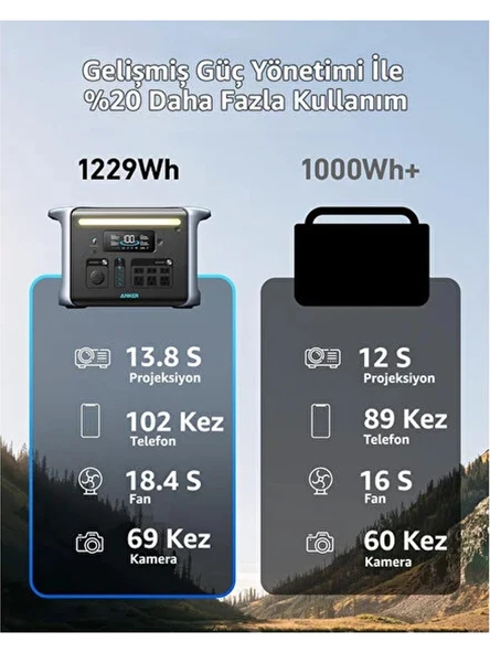 Anker PowerHouse 757 1229 Wh Taşınabilir Güç Kaynağı - 4