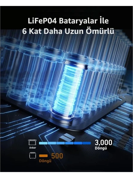 Anker PowerHouse 757 1229 Wh Taşınabilir Güç Kaynağı - 2