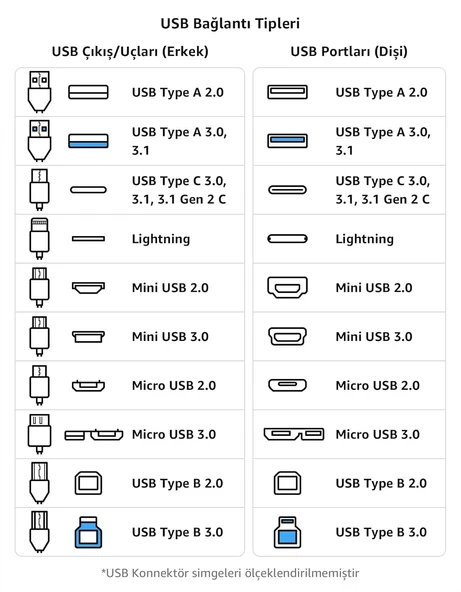 Type C Usb 3.1 to Usb 3.0 Şarj Data Çevirici Dönüştürücü Adaptör 4311 - Resim 6