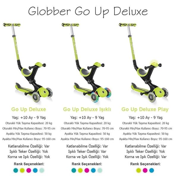Globber Go Up Deluxe Işıklı Scooter - Yeşil - 8