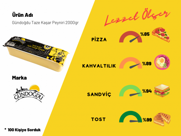 Gündoğdu Taze Kaşar Peynir 2000gr - 5