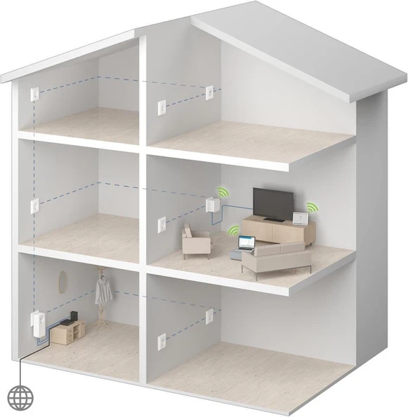 Devolo Dlan 550 WiFi Powerline - 5