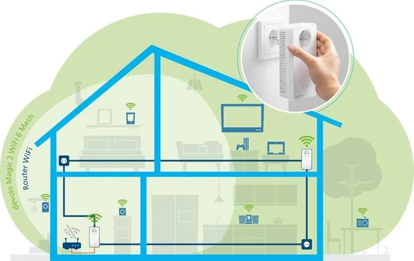 Devolo Magic 2 Wifi Next 2400 Mbps - Kablosuz Powerline Menzil Genişletici Çoklu Oda Kiti - 3