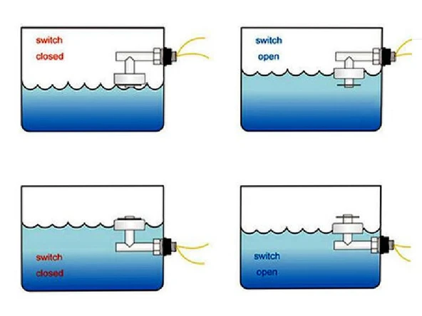 220V Su Sıvı Seviye Sensörü  Şamandıra Mekanik Anahtar Kazan Kap Depo Tank Havuz Akvaryum Pompa Hidroponik Plastik 10W NC - Resim 7