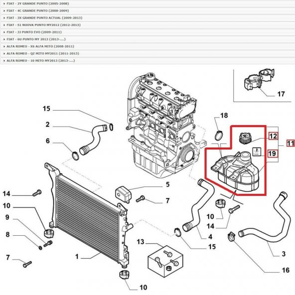 RADYATÖR EK DEPOSU KAPAKLI  DOBLO PREMIO 1.6 MJTD  LINEA 1.6 - 5