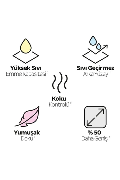 Sleepy 30'lu Pet Bakım Örtüsü x 2, 60'lı Evcil Hayvan Islak Havlusu x 2 Adet - 4