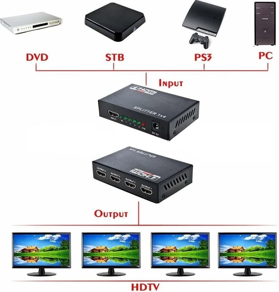 4 Port Hdmi Splitter Çoklu Ekran Çoklayıcı Switch 4410 - Resim 3