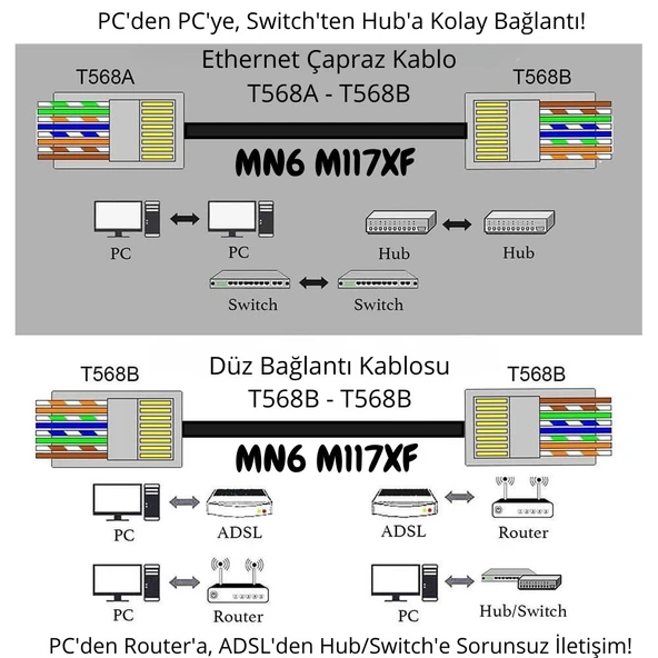 MN6 M117XF Cat6 jack/35 Adet-Metal EZ/Yeni Nesil rj45 cat6-8P/8C AÇIK UÇLU/Cat6 Konnektör - 5