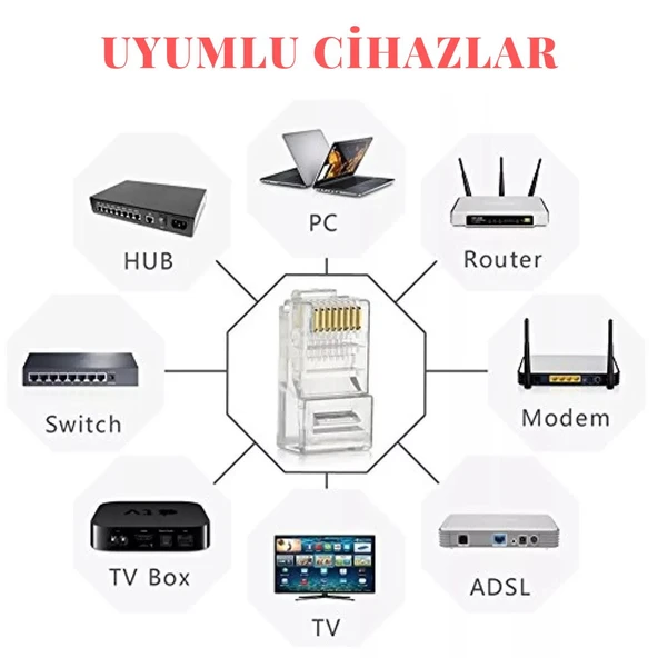 RJ45 Jack Cat5e İnternet Kablo Kablosu Ucu Konnektör Ethernet Connector Jak 4220 - 5