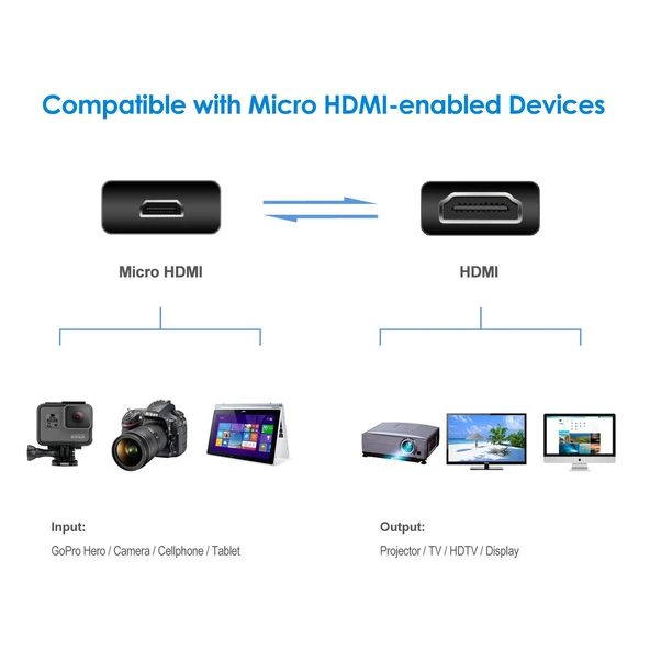 Ancheyn Micro HDMI to HDMI Çevirici Görüntü ve Ses Aktarım Kablosu 15 cm 5139 - 7