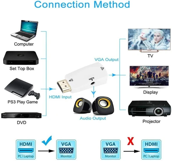 HDMI to VGA 3.5mm Jack Ses Çıkışlı FHD 1080P Çevirici Dönüştürücü 4867 - 7