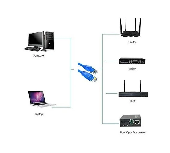 Ancheyn Cat6 İnternet Ethernet Rj45 Lan Modem Kablosu 3 Metre 4611 - 6