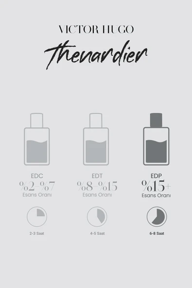 Thenardier Edp Erkek Parfümü 100ml | Odunsu, Çiçeksi | Menekşe, Odunsu, Yasemin - 8