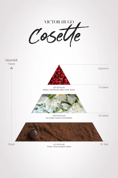 Victor Hugo Eau De Parfum Pour Femme Cosettei - Resim 3