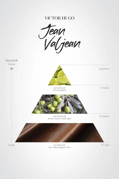 Jean Valjean Edp Erkek Parfüm 100ml |Oryantal, Baharatlı | Bergamot, Anason, Limon - 4