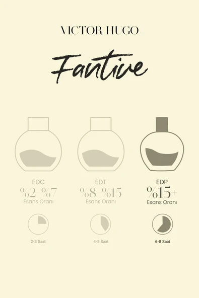 Fantine Edp Kadın Parfümü 100ml Meyveli, Çiçeksi Frenk Üzümü, Gül, İnci Çiçeği, Amber, Misk, Odunsu - 7