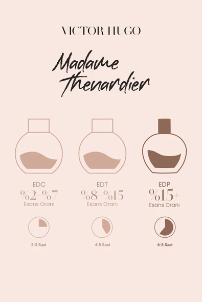 Madame Thenardier Edp Kadın Parfümü 100ml | Çiçeksi, Meyveli |Portakal, Yasemin,Sedir Ağacı, Misk - 8
