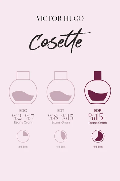 Cosette Edp Kadın Parfümü 100ml| Oryantal,Çiçeksi | Frenk Üzümü,İnci Çiçeği, Yasemin, Amber, Kakao - 8
