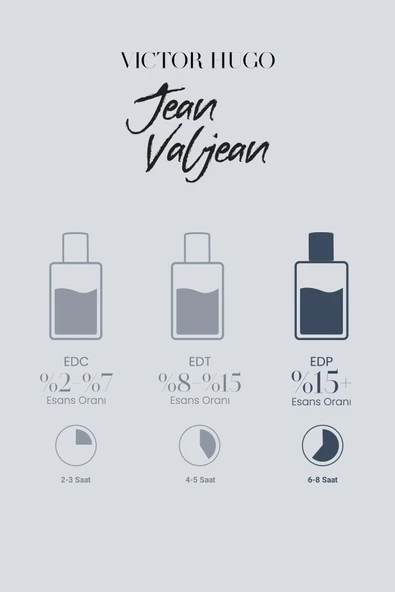 Jean Valjean Edp Erkek Parfüm 100ml |Oryantal, Baharatlı | Bergamot, Anason, Limon - 8