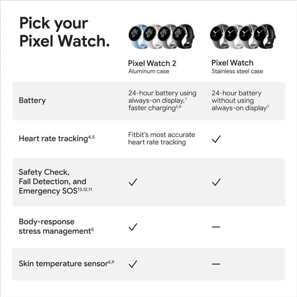 Google Pixel Watch 2 - Fitbit ve Google - 10