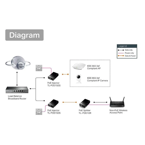 TP-LINK OMADA TL-POE10R GIGABIT POE GİRİŞ / 5/9/12V DC ÇIKIŞ SPLITTER - 2