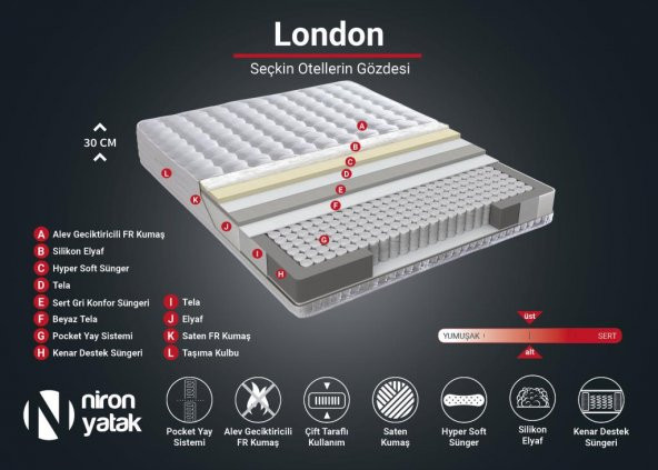Niron London Yatak 90x190 cm Tek Kişilik Paket Yaylı Alev Geciktiricili Kral Dairesi Yatağı - 4