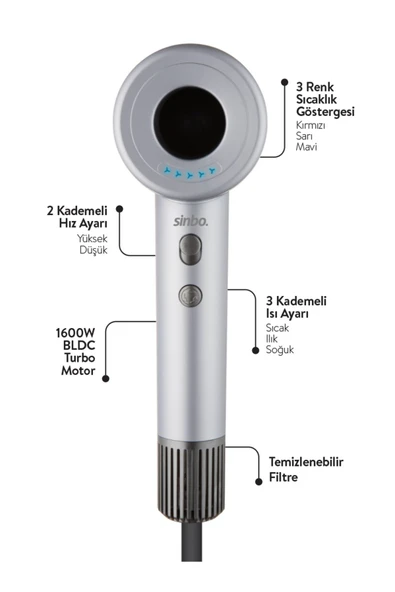 Sinbo SHD-1717 Bldc Negatif İyonlu Profesyonel Saç Kurutma Makinesi 1600W - Pastel Mavi - 2