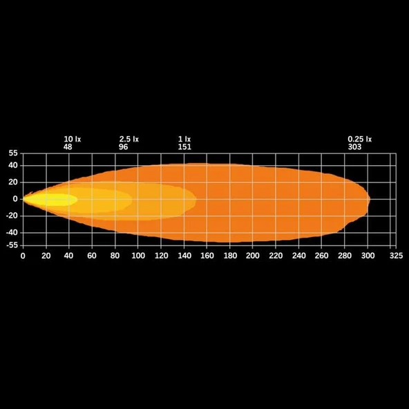 Strands Off-Road Led Lamba Siberia XP Red Panda 38W 809284 - Resim 5