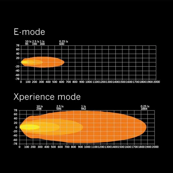 Strands Off-Road Led Bar Siberia XP DR 32" (82cm) 809428 - Resim 7