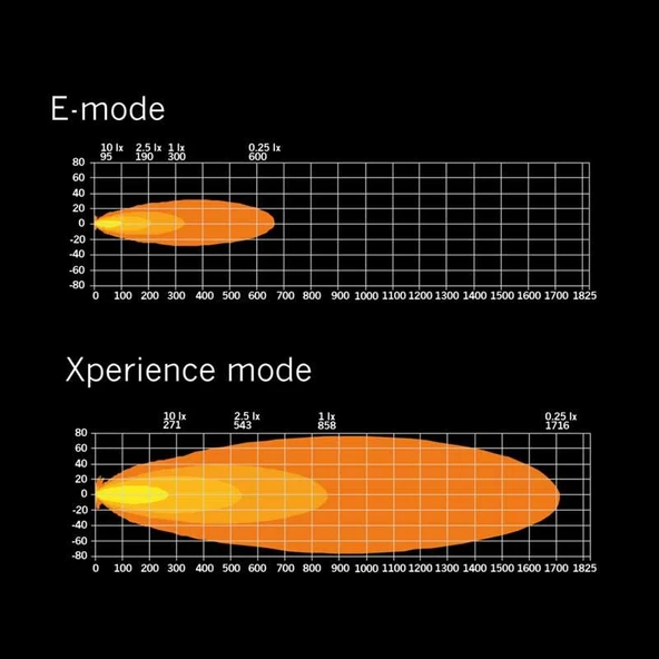 Strands Off-Road Led Bar Siberia XP SR 42" 106cm 809414 - Resim 6