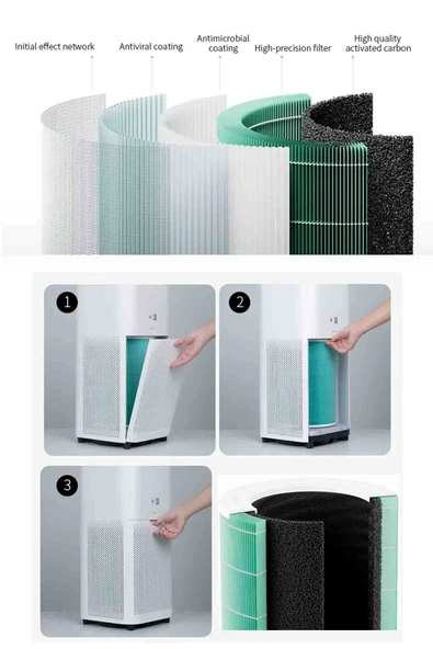 Xiaomi Air Purifier 2 Uyumlu Hava Temizleyici Antibakteriyel Filtre ( ÇİPLİ ) - 5