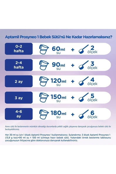 Aptamil Prosyneo 1 Bebek Sütü 400 gr - 5