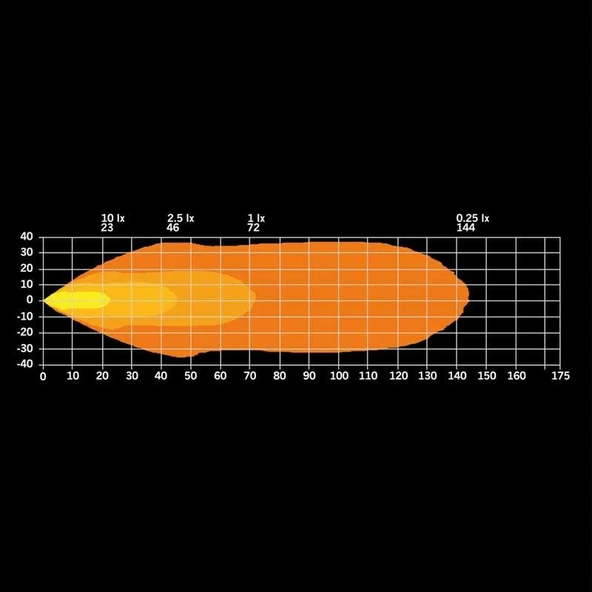 Strands Off-Road Led Lamba President Amber 25W 908537 - Resim 8
