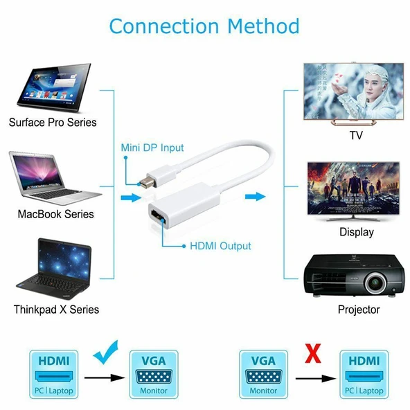 Ancheyn Mini Displayport To HDMI Çevirici Dönüştürücü Adaptör Kablo 4511 - 9