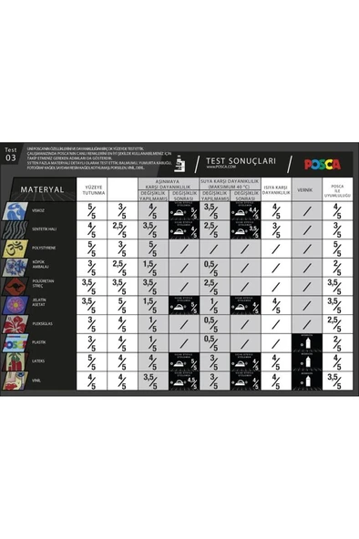 Posca 16'lı Set Marker Pc-3m (0.9-1.3MM) Paketiyle - Resim 7