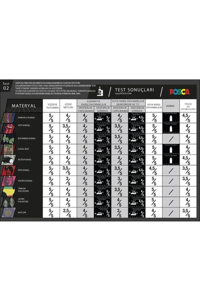 Posca 16'lı Set Marker Pc-3m (0.9-1.3MM) Paketiyle - Resim 6