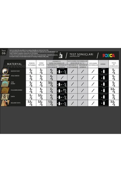 Posca 16'lı Set Marker Pc-3m (0.9-1.3MM) Paketiyle - Resim 8