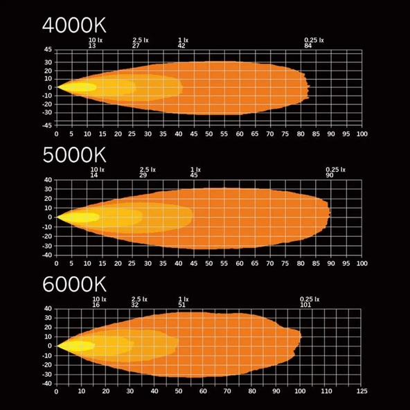 Strands Off-Road Led Lamba Dark Knight Fortex Red 38W 809255 - Resim 9