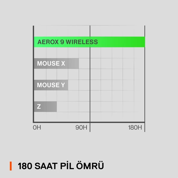 Steelseries Aerox 9 Rgb Kablosuz Gaming Mouse - 6