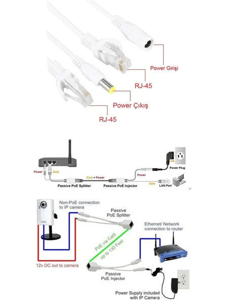 Apronx Pasif ip kamera Poe Enjektör Poe Splitter Çifti Poesiz Kamera Kullanımı İçin - 2