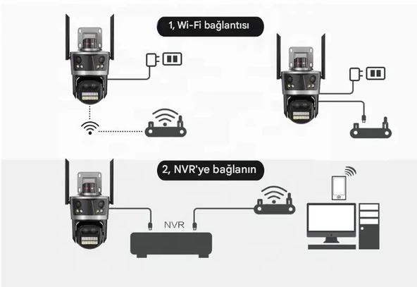 16MP 8X Zoom Dış Mekan PTZ 4 Lensli Güvenlik Kamerası Otomatik İzleme  Akıllı Ev Su Geçirmez - 5