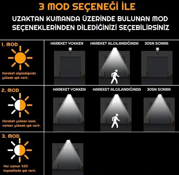 Hareket Sensörlü 3 Modlu Uzaktan Kumandalı 6 Cob Ledli Solar Lamba - 5