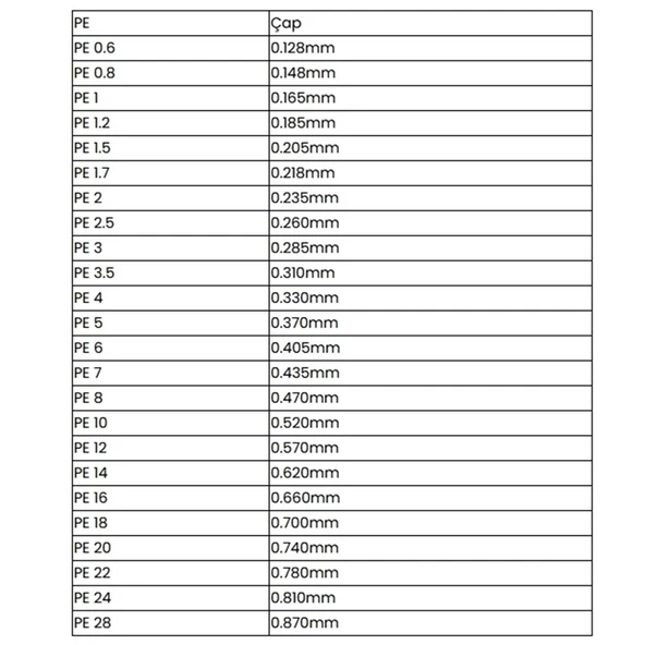 Gosen X16 Casting Answer PE 16 Örgü Spin İpi PİNK 150 MT 0,205 MM - 4