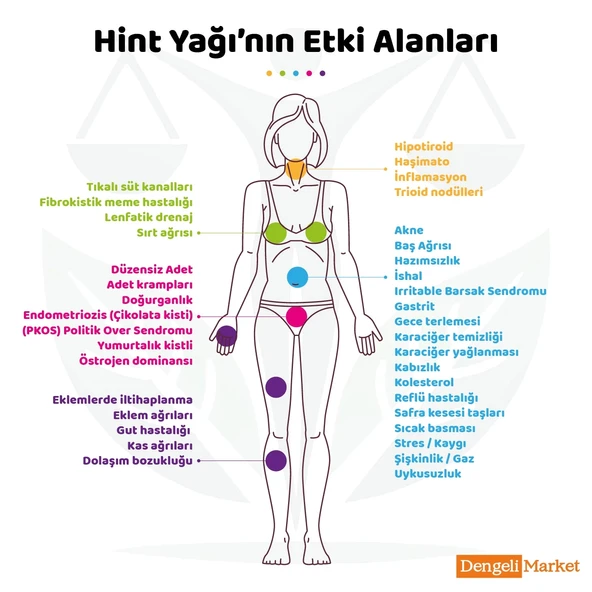Hint Yağı / 100 ml. (HEXANSIZ) - Resim 2