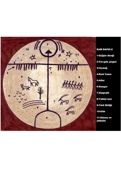 Kam Şaman Davulu Motifli Shamak Nağarası - Tokmak Ve Kılıf Hediye - 7